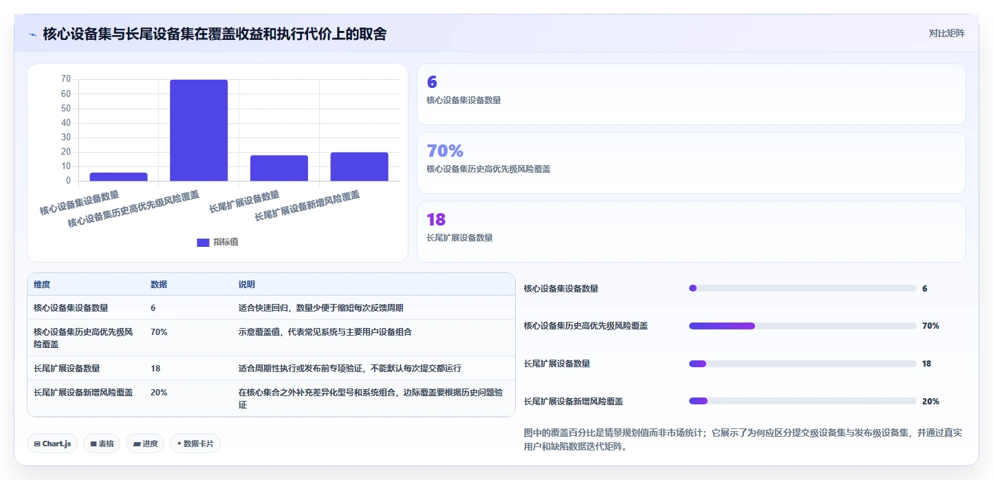 2026年最受欢迎的6大app自动化测试工具对比：哪款最适合你的开发团队？