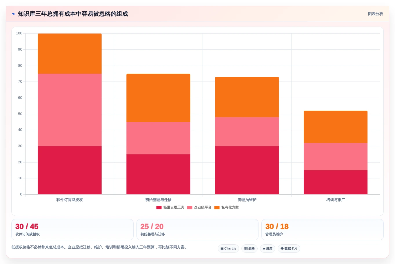 2026年最受欢迎的5大但问知识库系统工具对比:如何选择最适合你的一款?