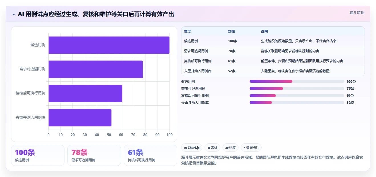 测试工程师必备:2026年top5编写功能测试用例的AI工具推荐