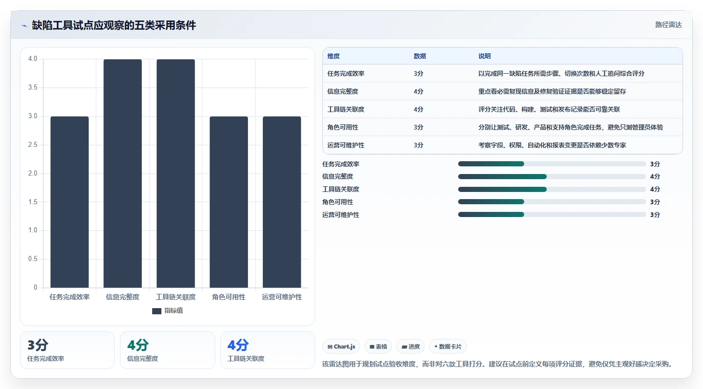 提升软件质量:2026年6款顶级常用缺陷管理工具推荐