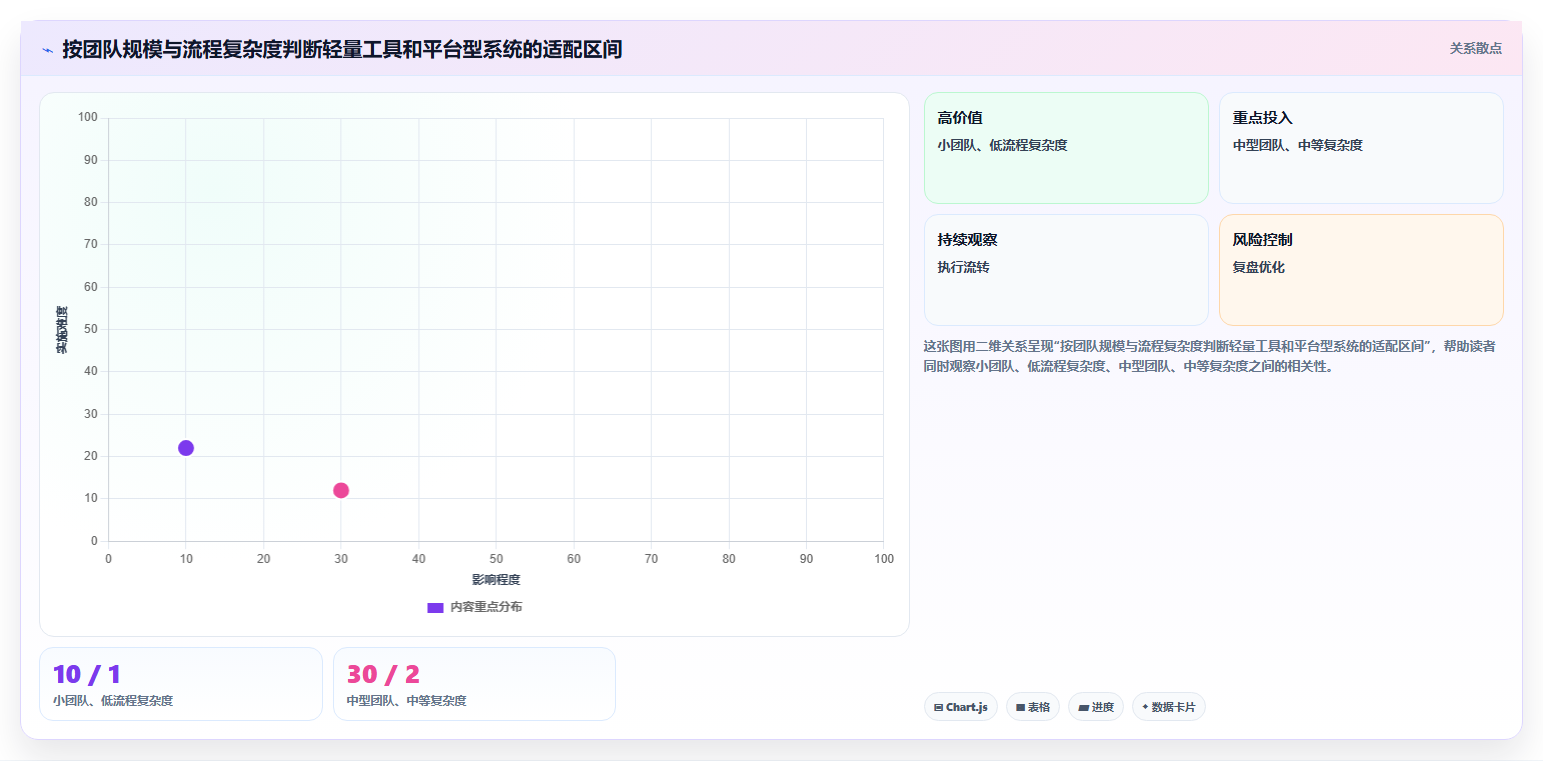 提升团队效率:2026年最值得投资的7款项目过程管理系统