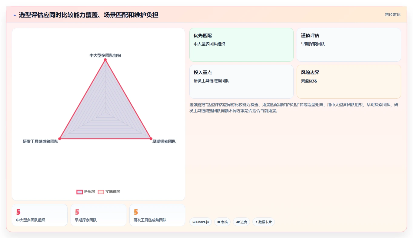 2026年产品需求管理工具大盘点：6款提升效率的必备利器