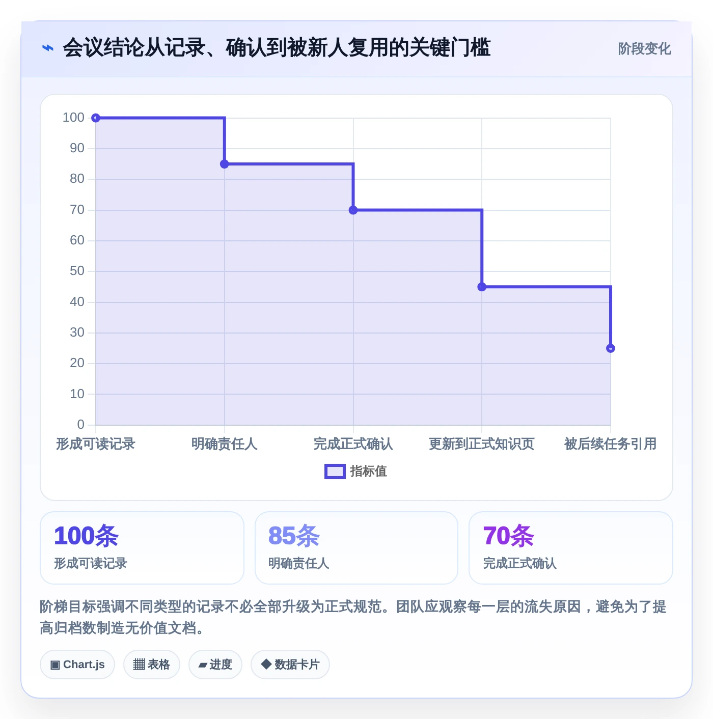 突破信息孤岛:2026年最值得尝试的5款笔记文档系统