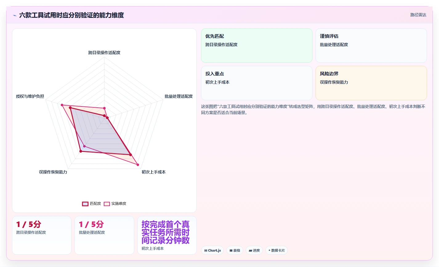 2026年效率革命:6款顶级文件夹管理工具全面对比
