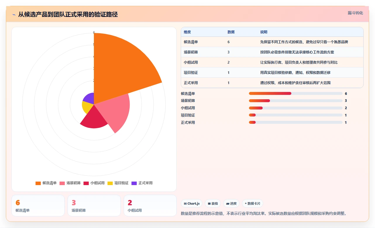 提升团队协作:2026年6款顶级在线甘特图制作工具推荐