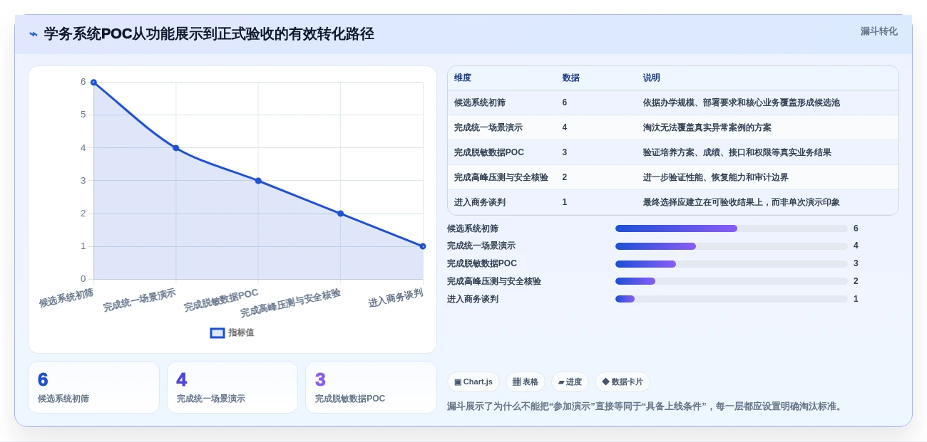 高校管理者必读:2026年6款领先学务管理系统深度评测