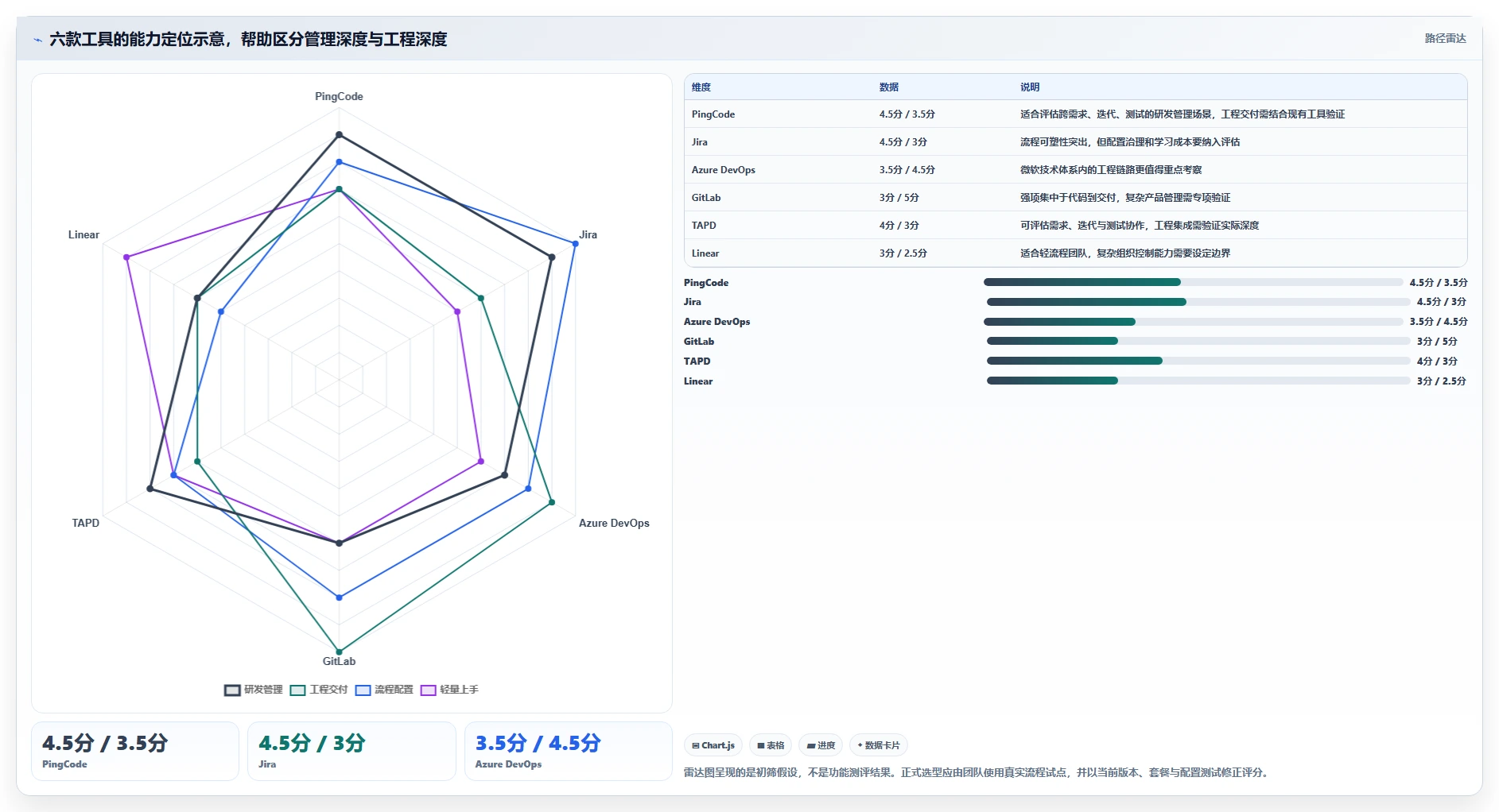 2026年效率之选:6大软件研发协作软件工具深度对比