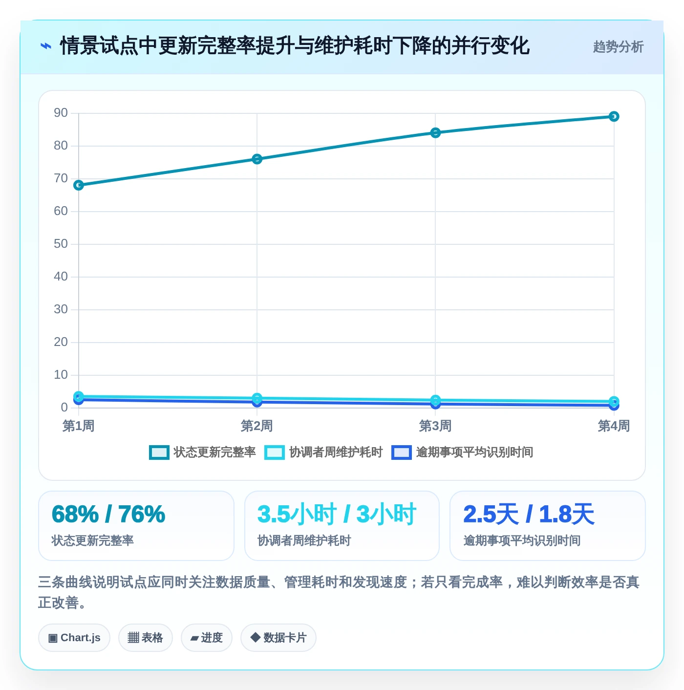 2026年效率之选:6款顶级月计划进度表格工具全面对比