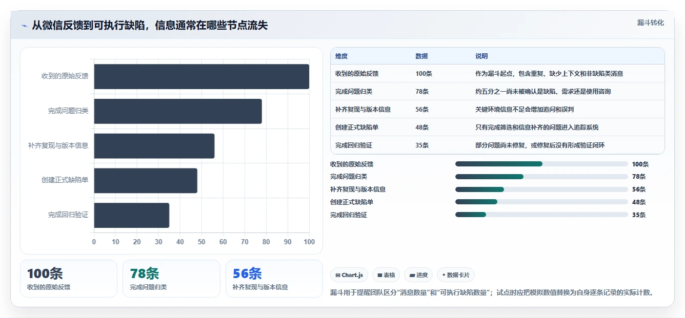 微信bug管理工具选型指南：2026年提升开发效率的7款利器