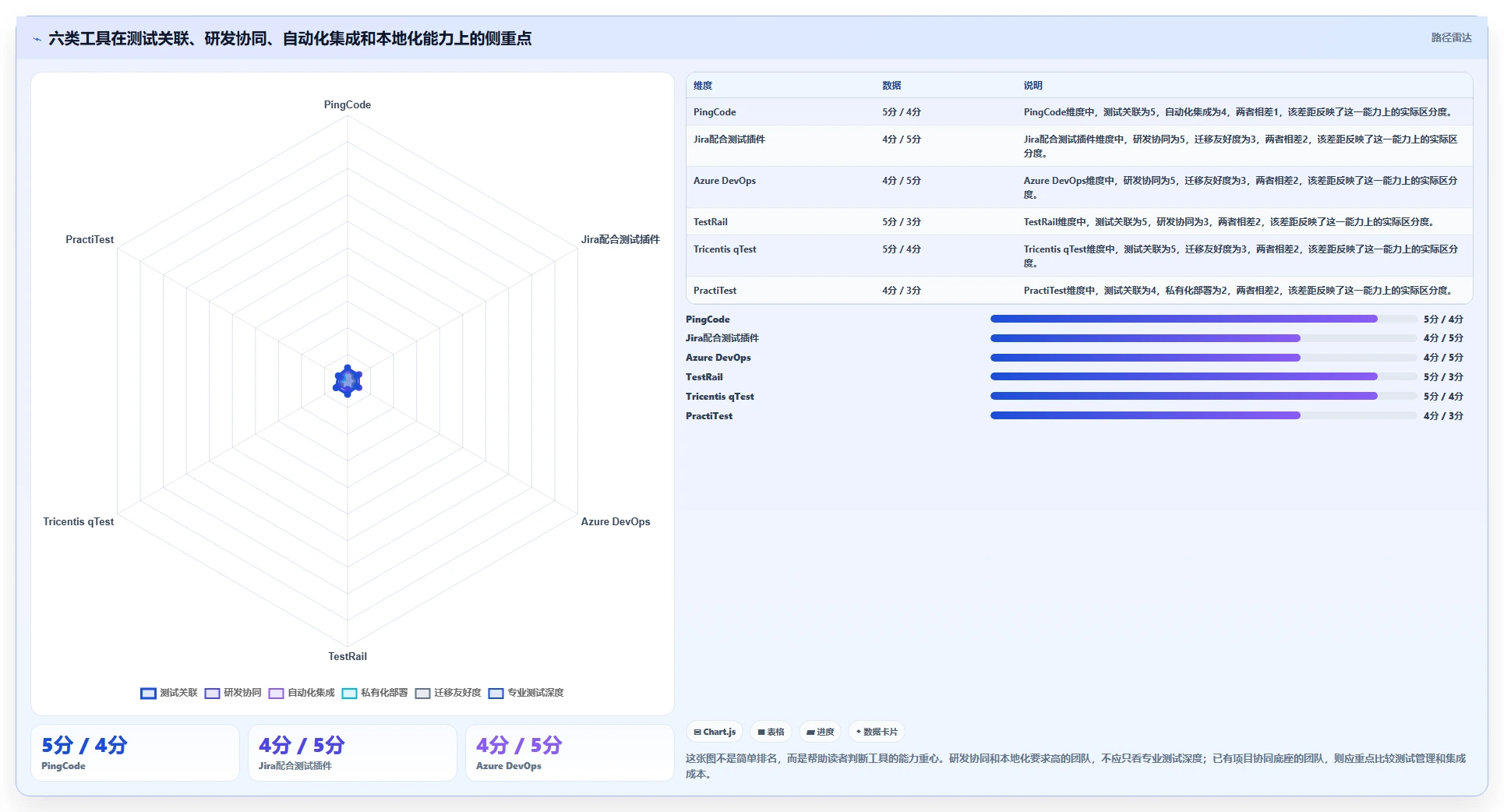提升研发效率：2026年6大热门测试用例和bug关联工具盘点