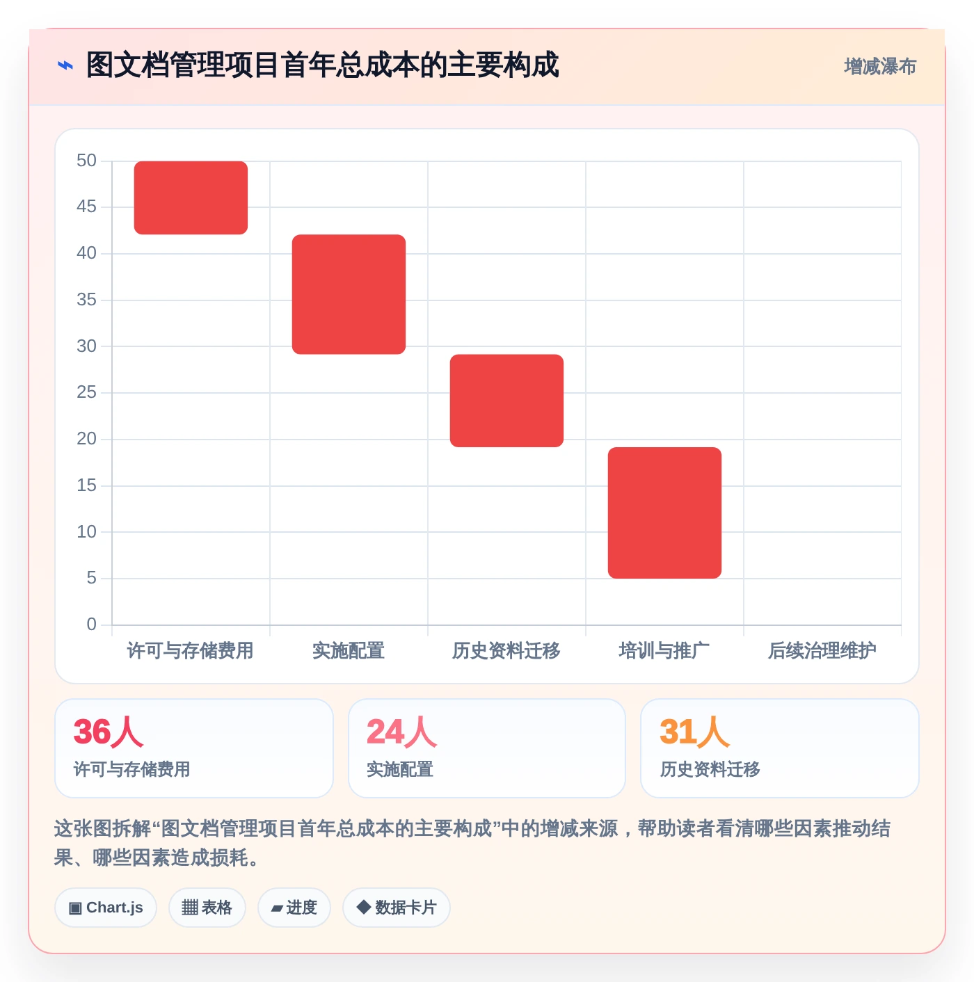 提升效率必备:2026年值得关注的6大图文档管理软件哪个好
