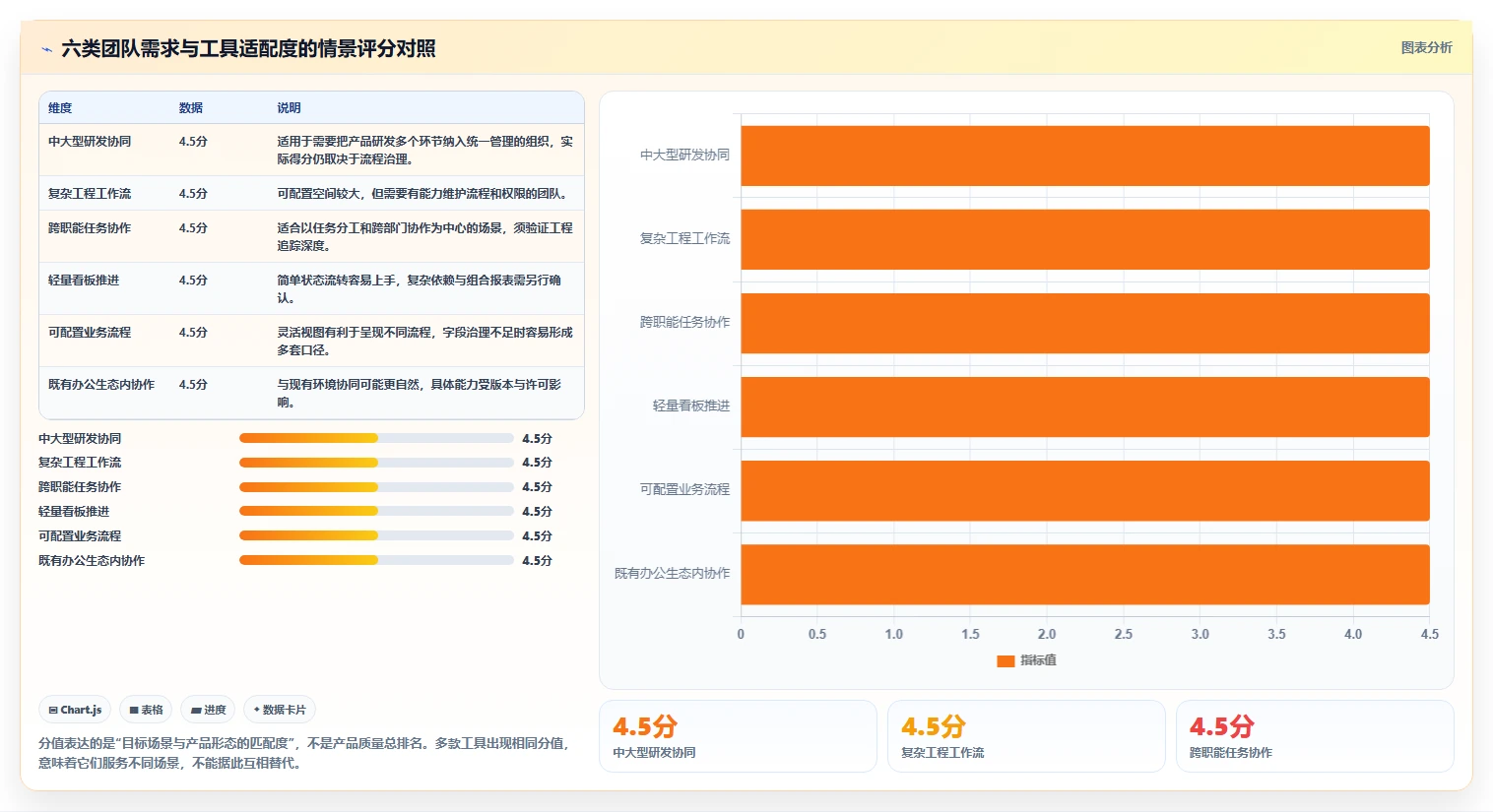 2026年效率爆表：6款好的在线项目进度管理工具深度对比