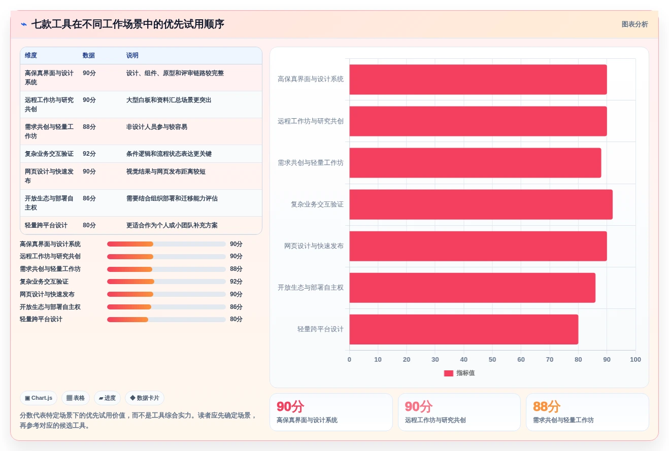 突破设计瓶颈:2026年7款革命性协同设计工具推荐