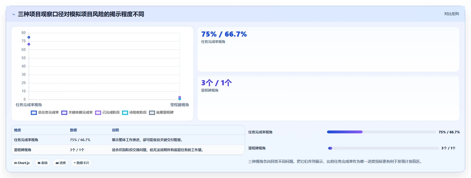 2026年研发管理利器:7款顶级项目周期管理进程表excel模板深度评测