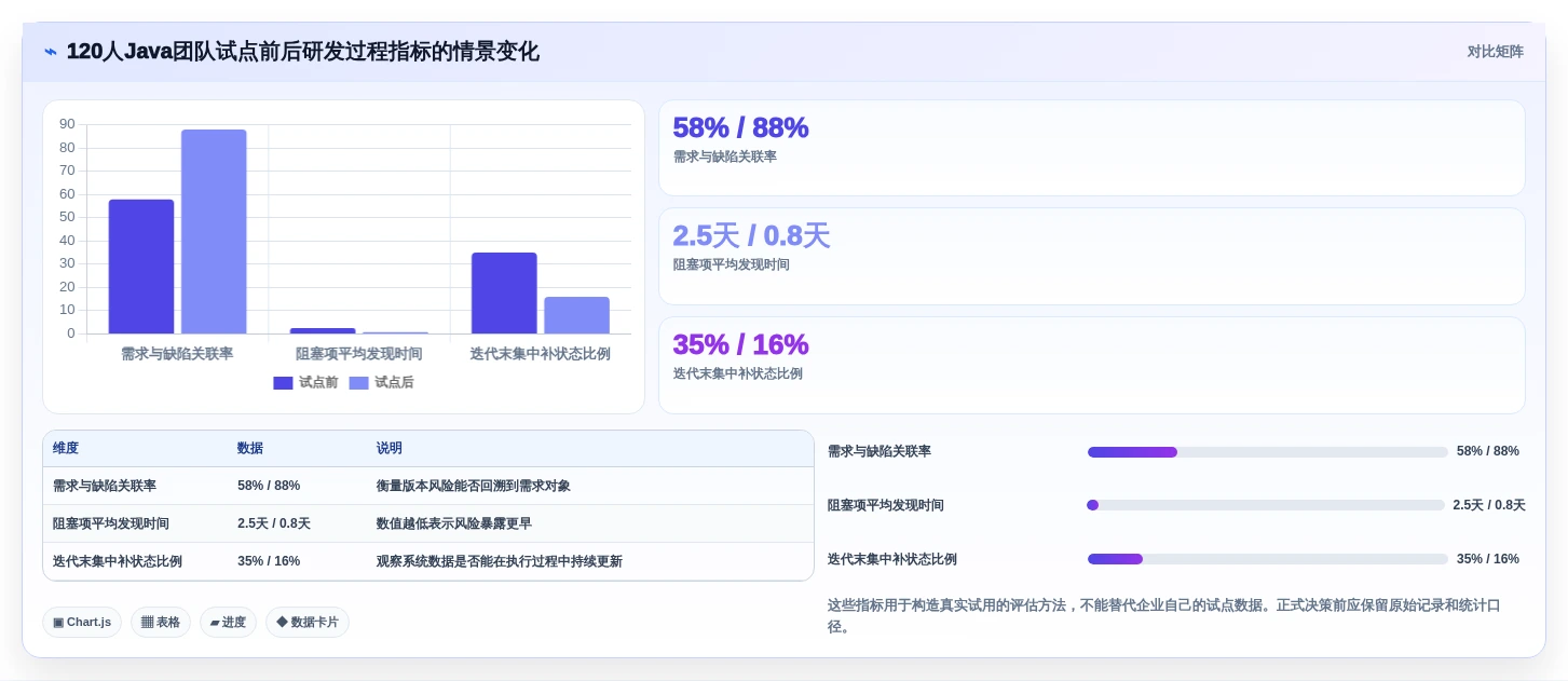 Java通用项目管理系统选型指南:2026年不可错过的7款顶级工具盘点
