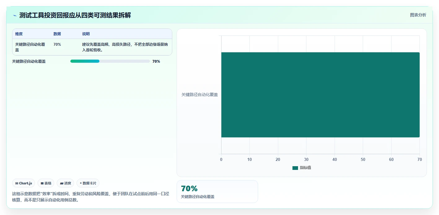 提升测试效率！2026年最值得投资的5大软件测试软件