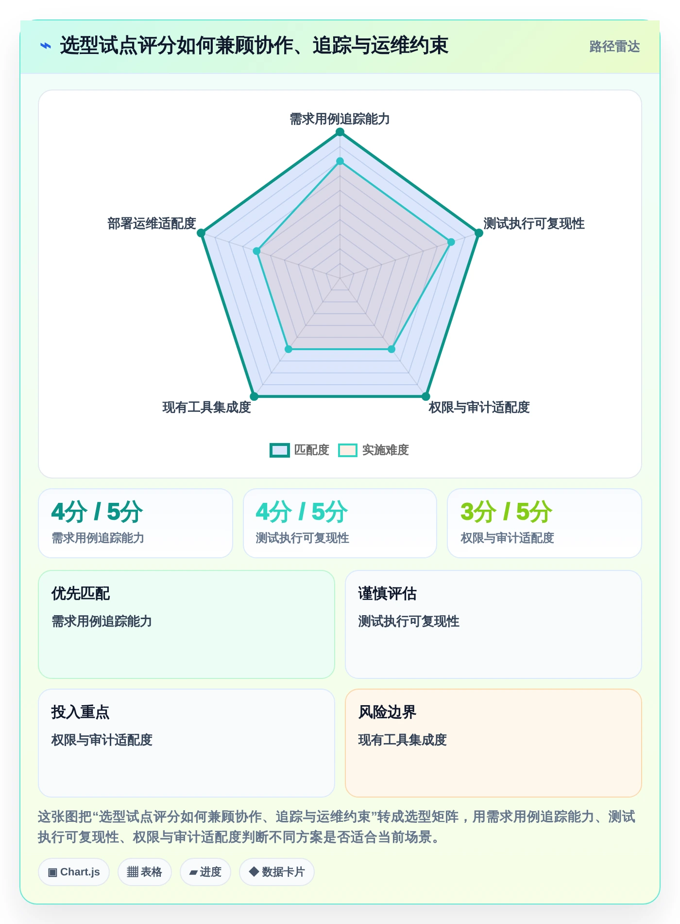 提升测试效率：2026年度5大[numberone后台管理系统]项目测试用例工具推荐