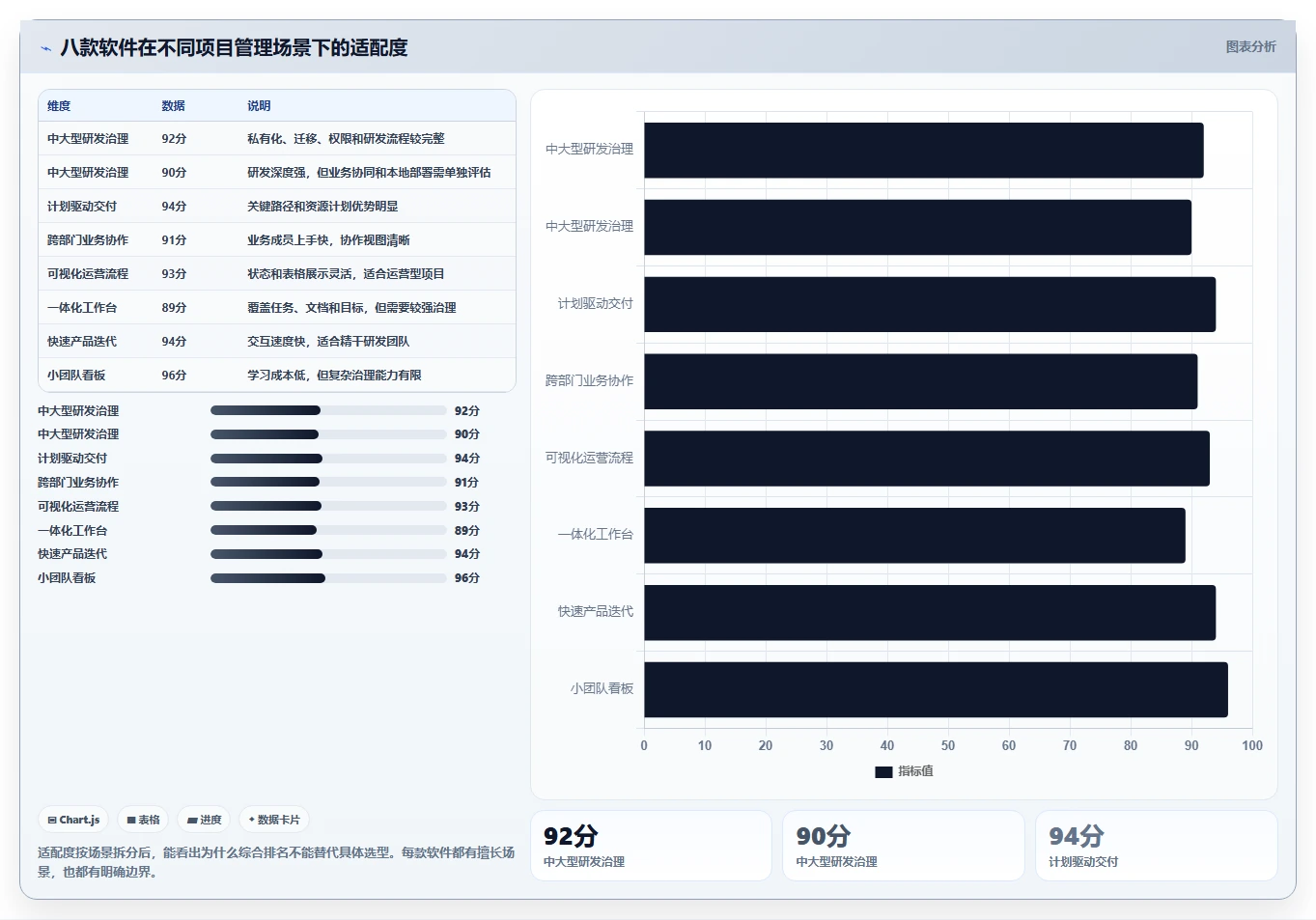 项目经理必备指南：2026年最值得投资的8大软件项目管理软件排行榜