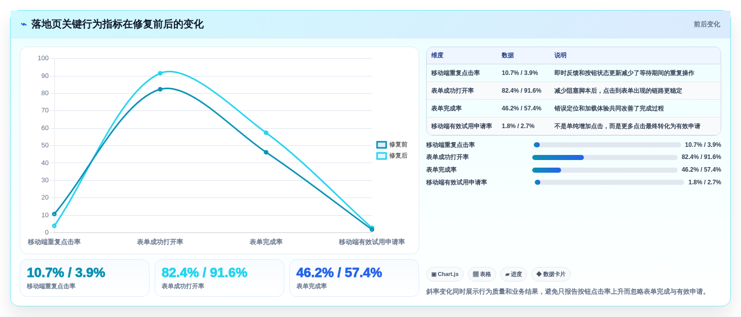 提升网站性能:2026年度7大在线点击测试工具推荐