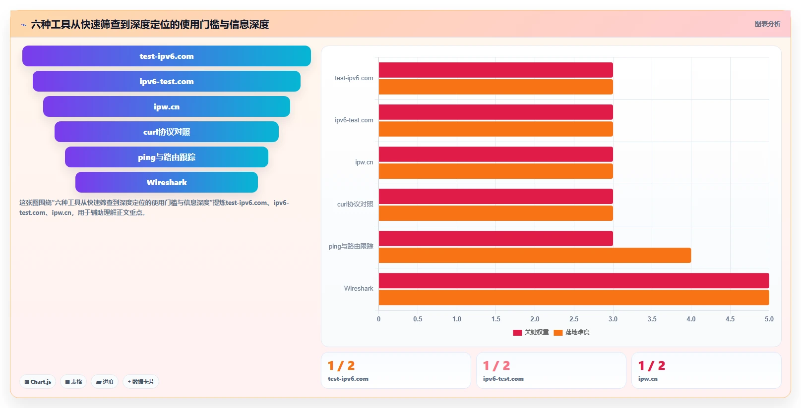 2026年最佳ipv6测试工具大盘点:6款高效工具助你快速诊断网络