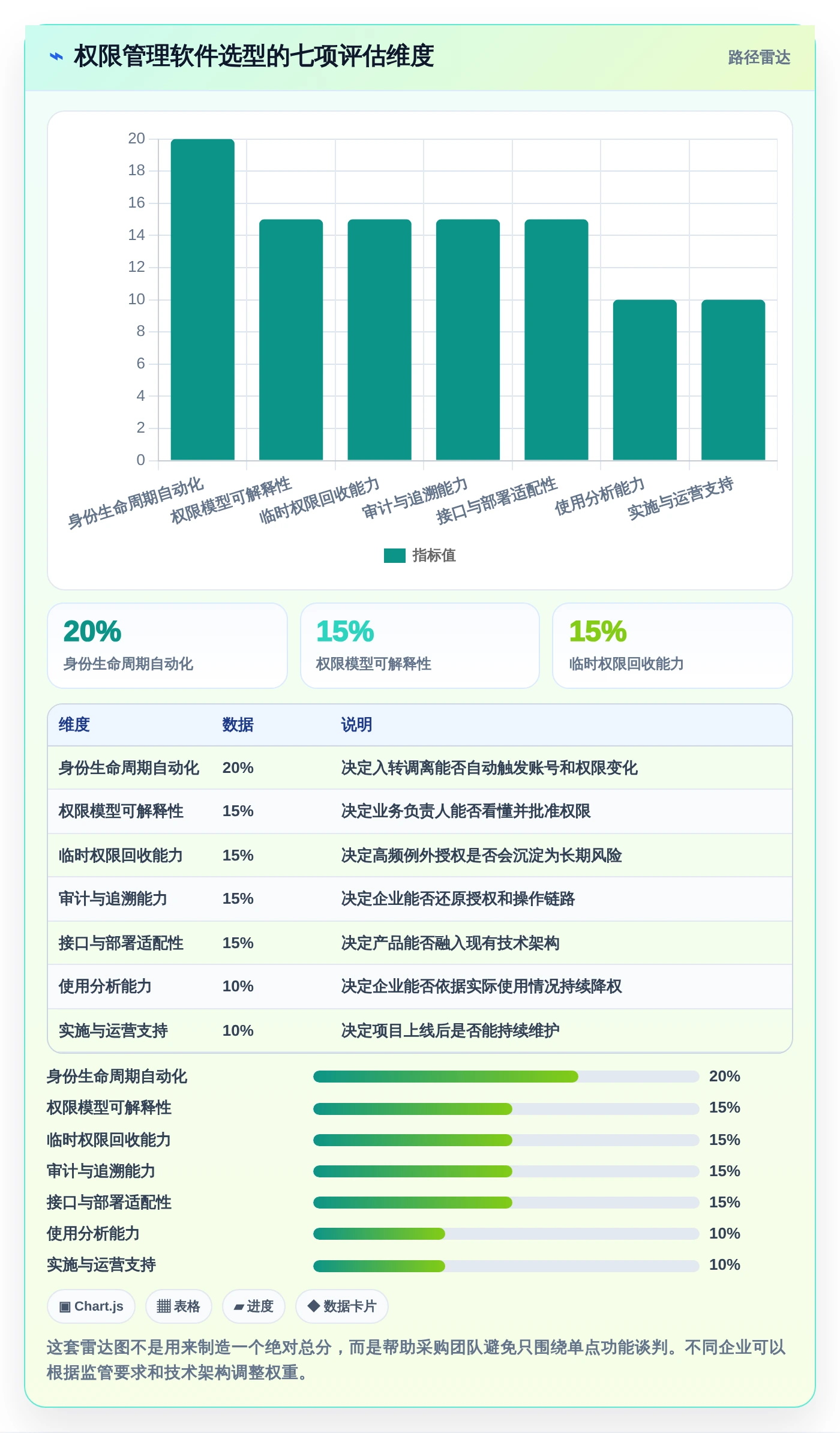 2026年权限管理软件大比拼:6款顶级工具助你轻松掌控企业安全