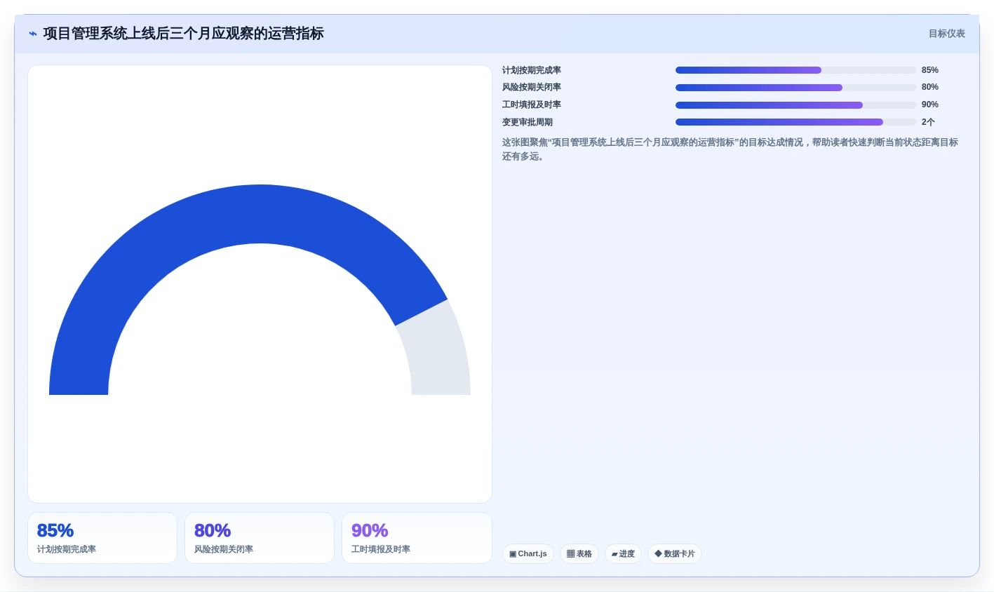2026年项目管理系统排名:私有部署、信创适配与全流程闭环能力评估