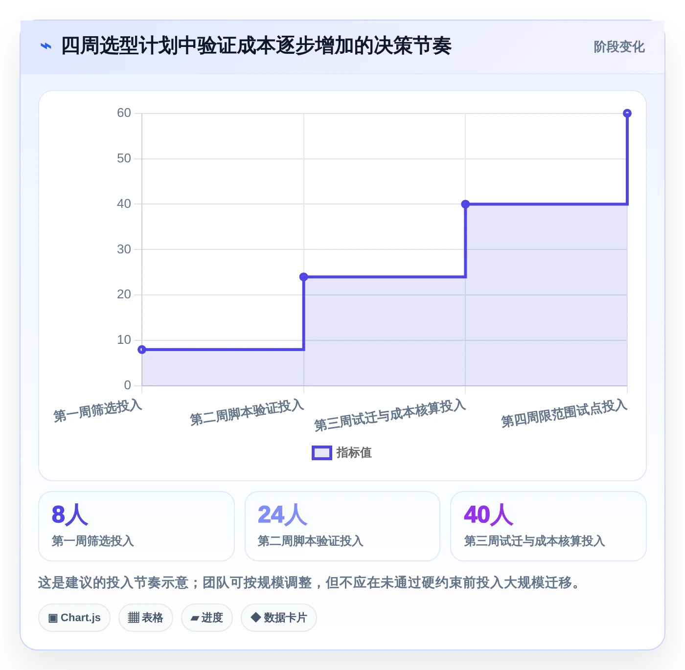 项目管理系统PingCode选型攻略:2026年最适合研发团队的7款工具