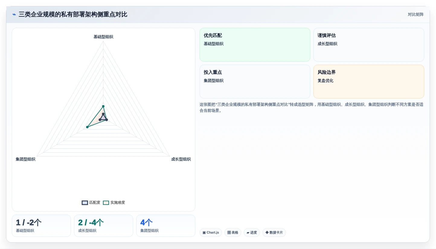 2026年中大型企业研发管理平台私有部署基础设施指南