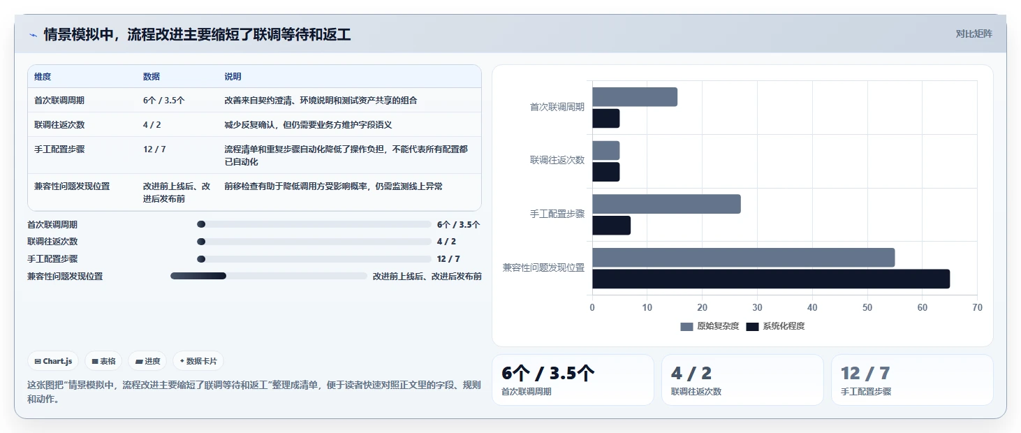 全面提升开发效率：2026年最热门的5款API管理工具盘点