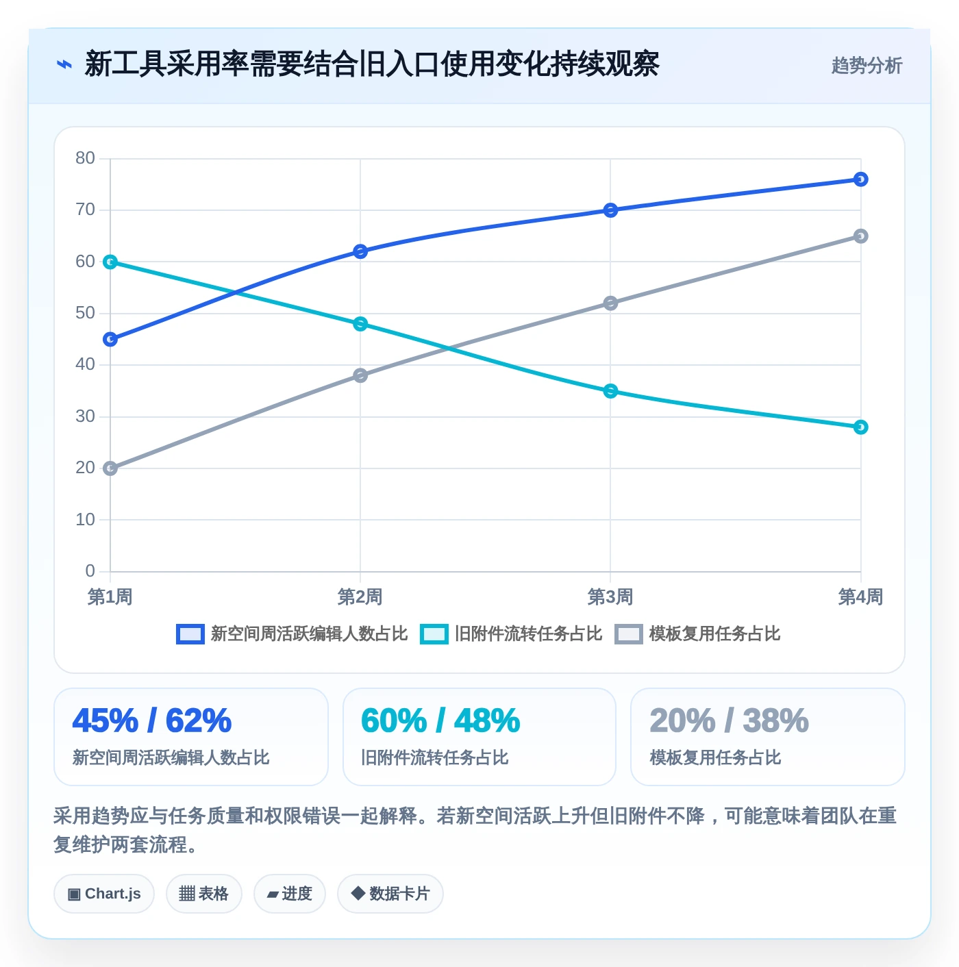 2026年效率爆棚：6款顶级在协同线文档共享工具深度对比