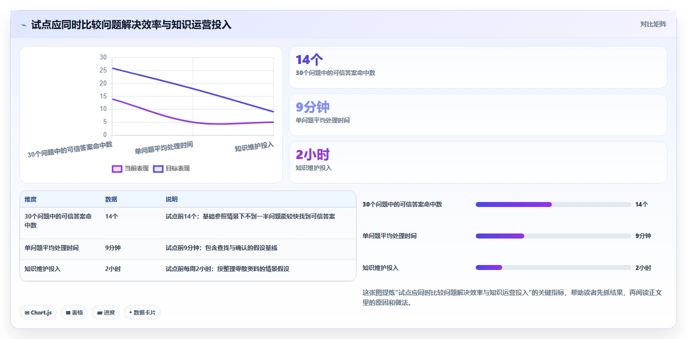 效率倍增！2026年最值得投资的7款wiki知识管理工具盘点