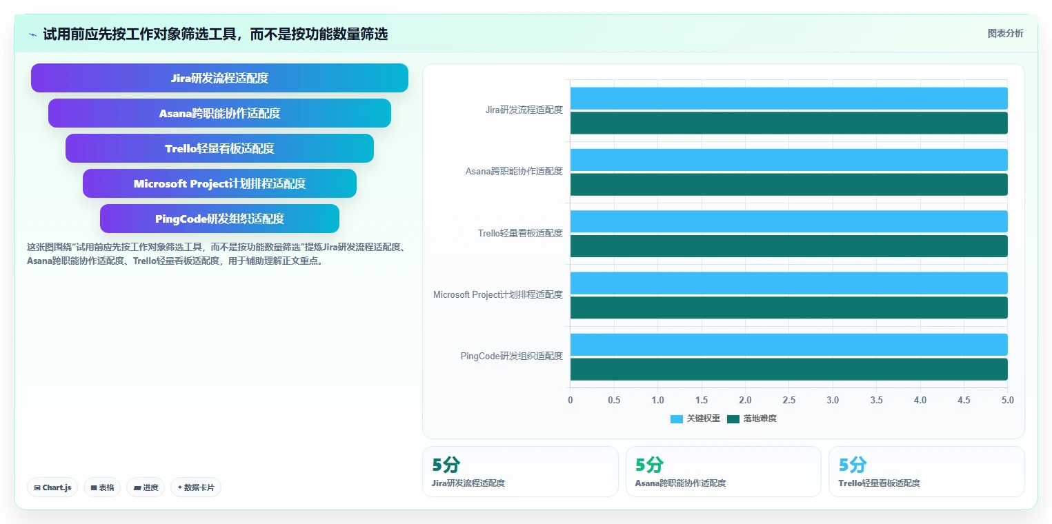 效率翻倍！2026年7款顶级项目管理工具对比分析