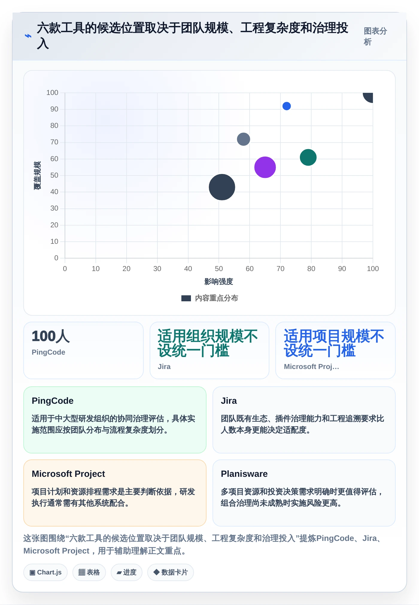 选对工具事半功倍:2026年6大汽车项目管理软件深度对比