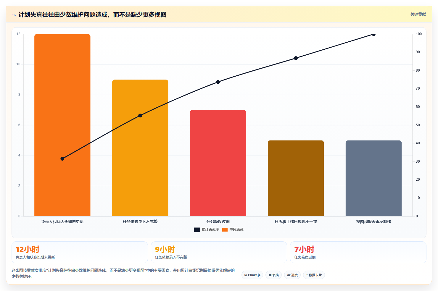 效率提升必选：2026年最受欢迎的5大甘特图在线制作软件盘点