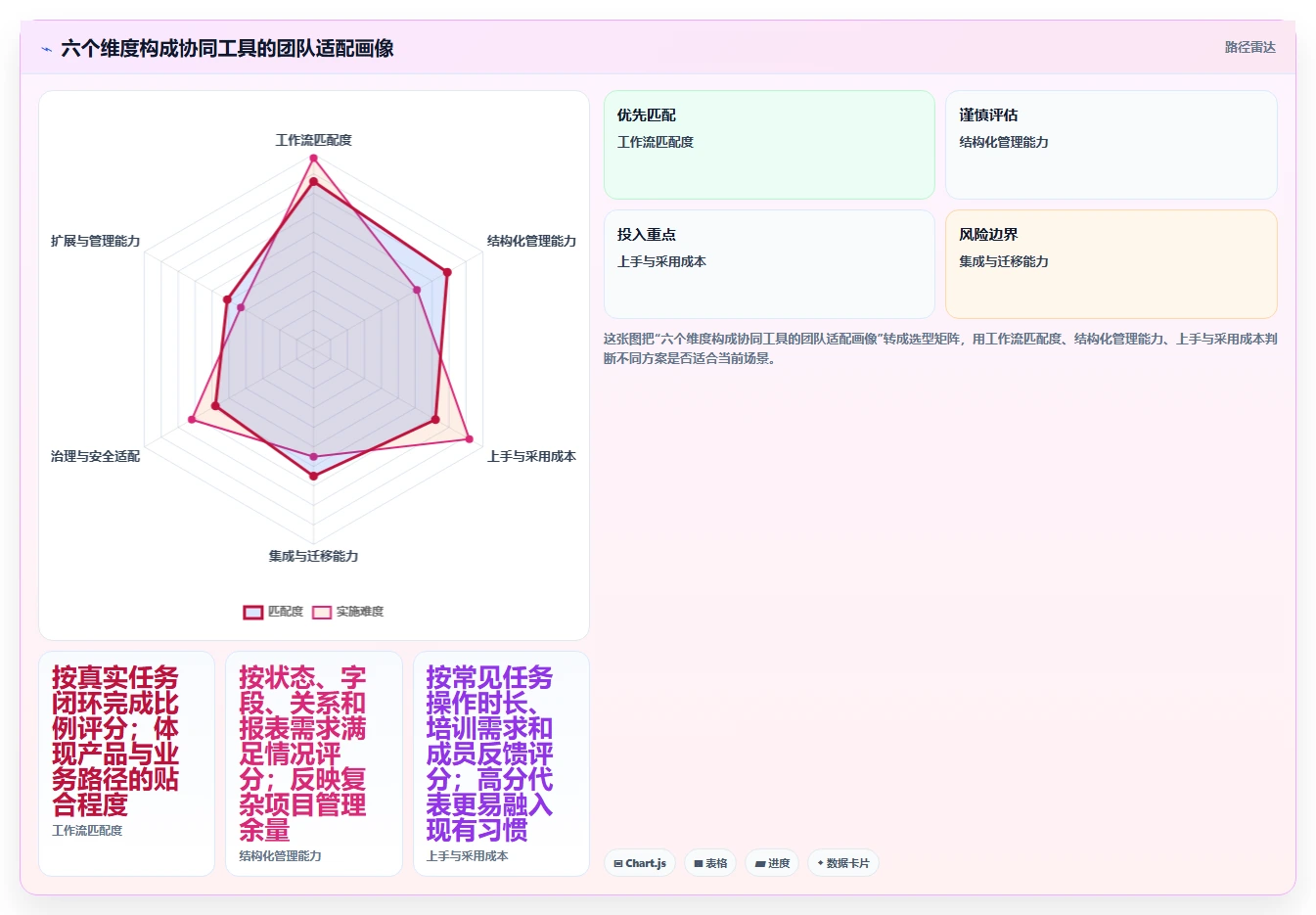 2026年效率革命：6大工作协同网站工具全面对比