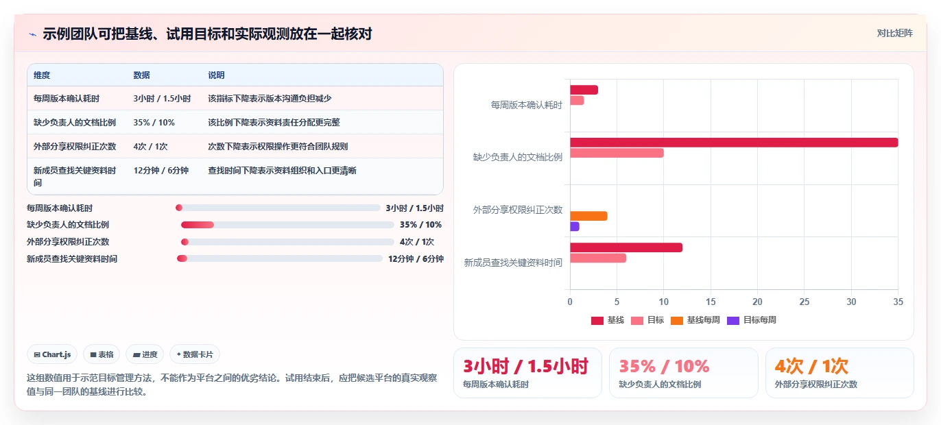 2026年效率王者:6大在线文档平台工具深度对比