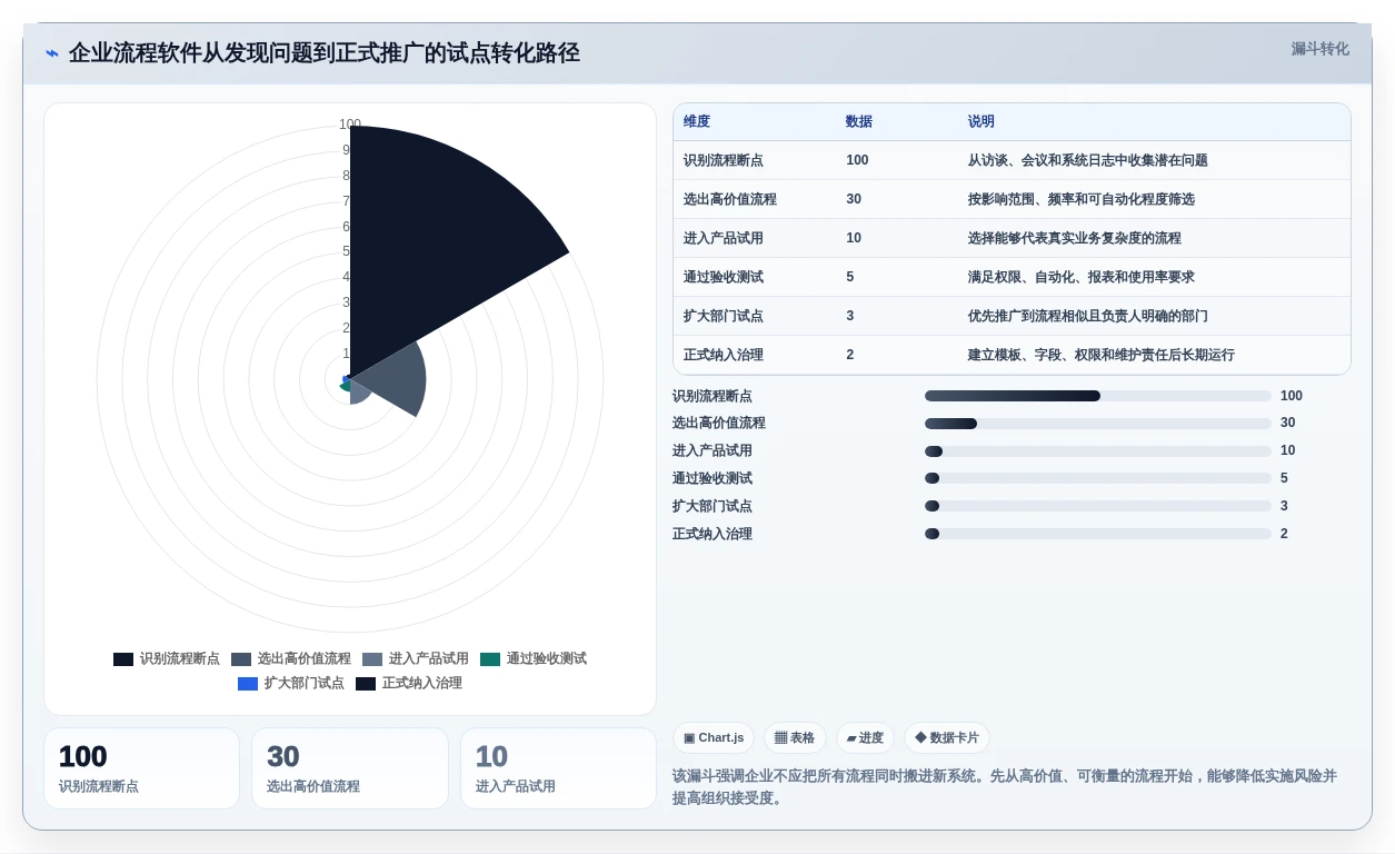 项目经理必看:2026年5款革新企业流程管理软件深度分析
