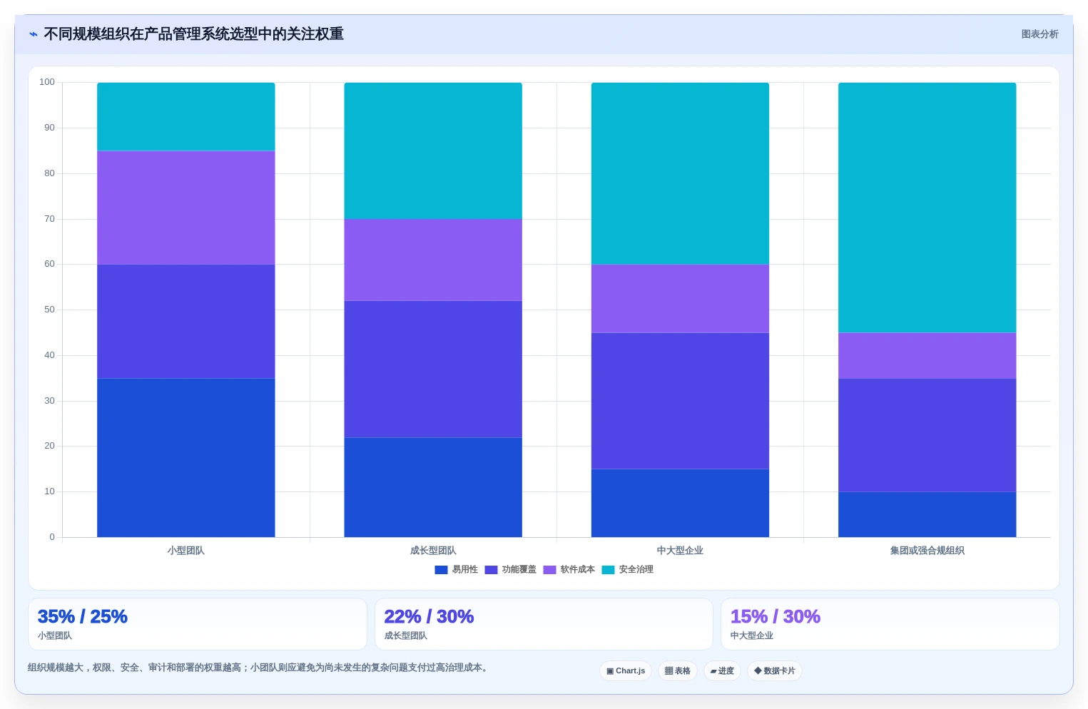 2026产品管理系统选型指南:从需求到上线,这6款全流程工具必看