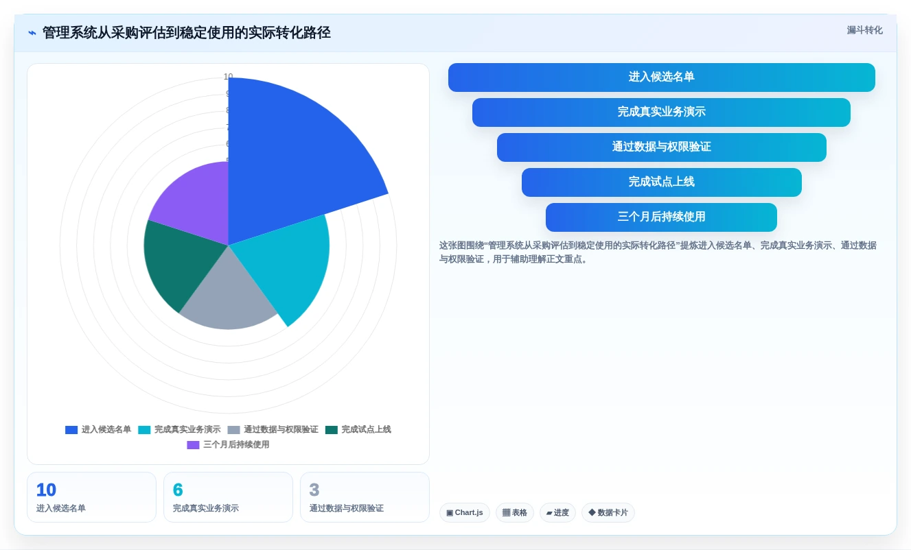 2026年蓝点通用管理系统选型指南:6大热门工具深度对比
