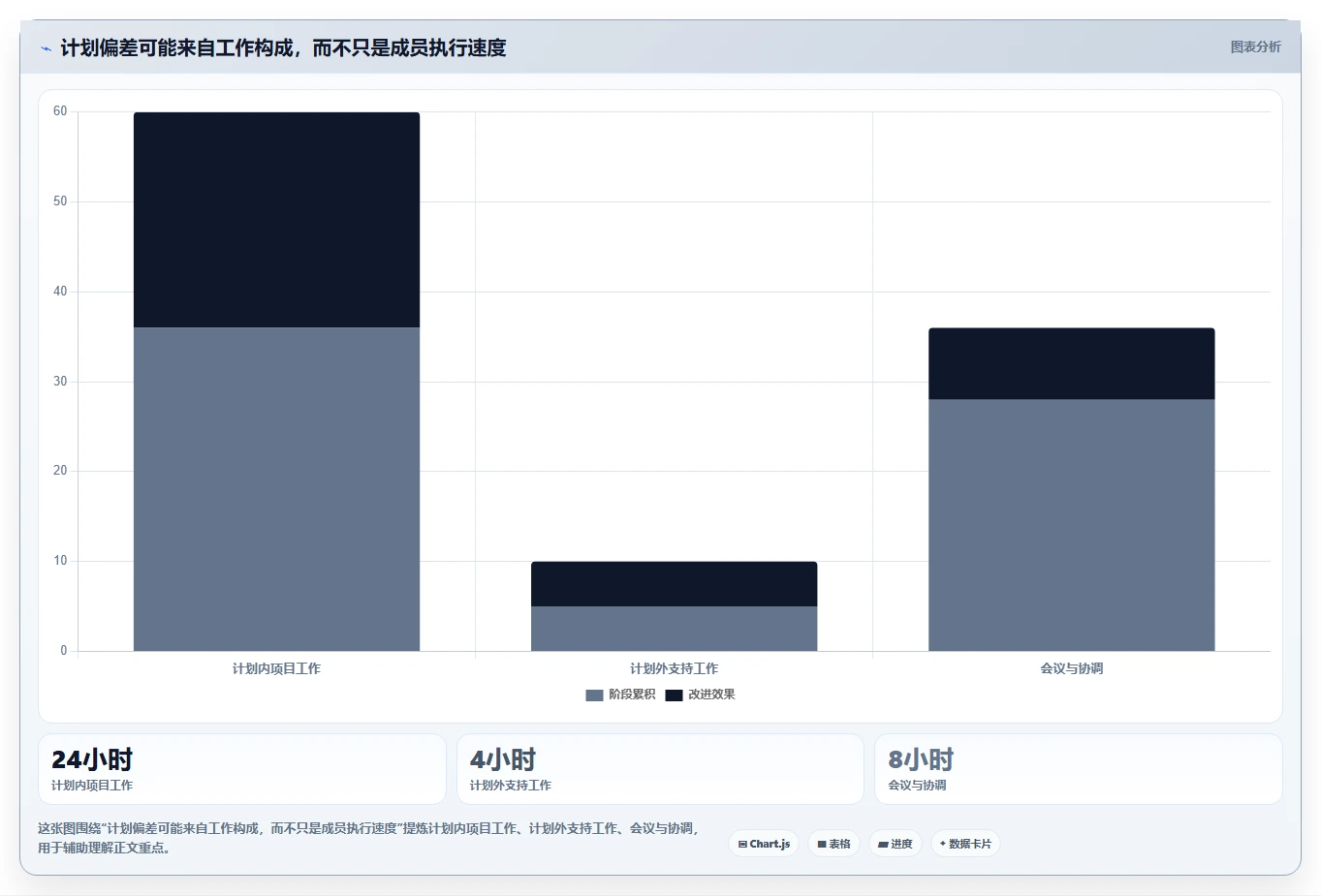 项目经理必备:2026年最受欢迎的5大周计划管理软件推荐