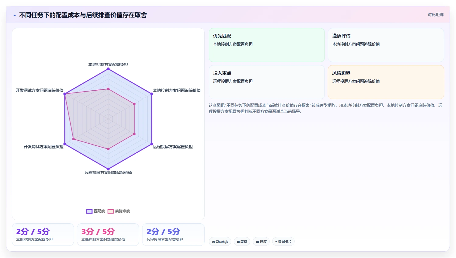 电脑测试安卓手机用什么软件对比:2026年5大热门工具功能全面评测