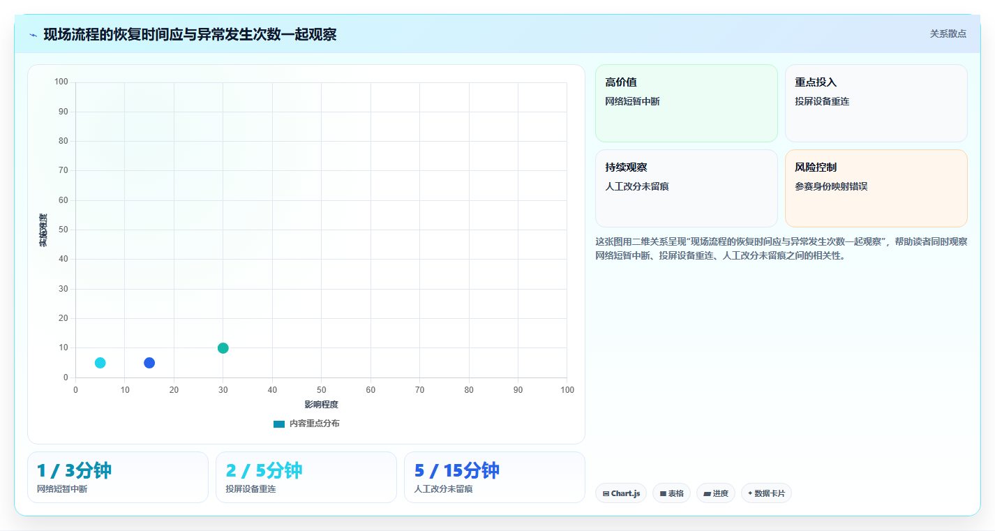 提升比赛效率:2026年最值得投资的5款知识竞赛现场管理系统