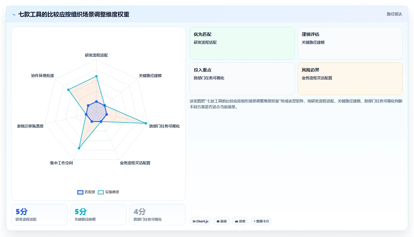 突破效率瓶颈：2026年7款革新型工作计划编制软件深度评测