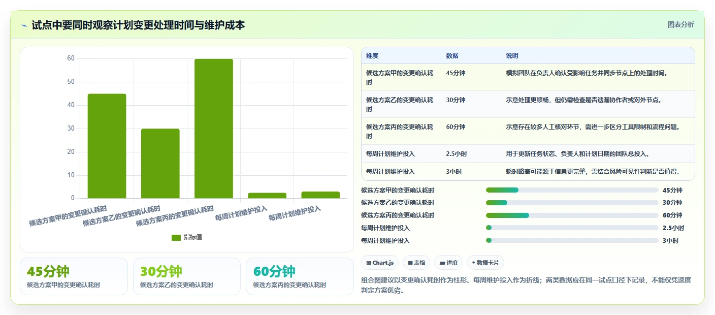 项目管理新纪元:6大做计划好用的软件对比,助你在2026年脱颖而出