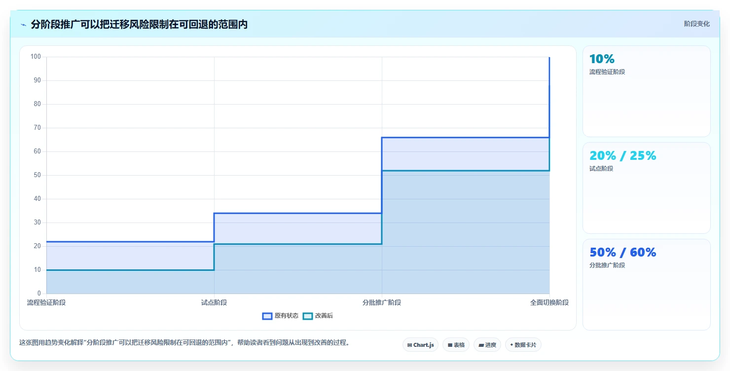 告别Jira!2026年研发团队必看的5大替代工具推荐