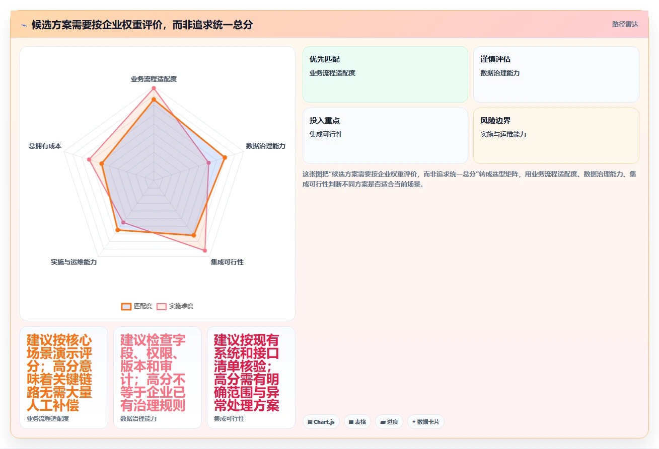 生活消费行业产品管理系统推荐:2026年选型指南与核心功能解析