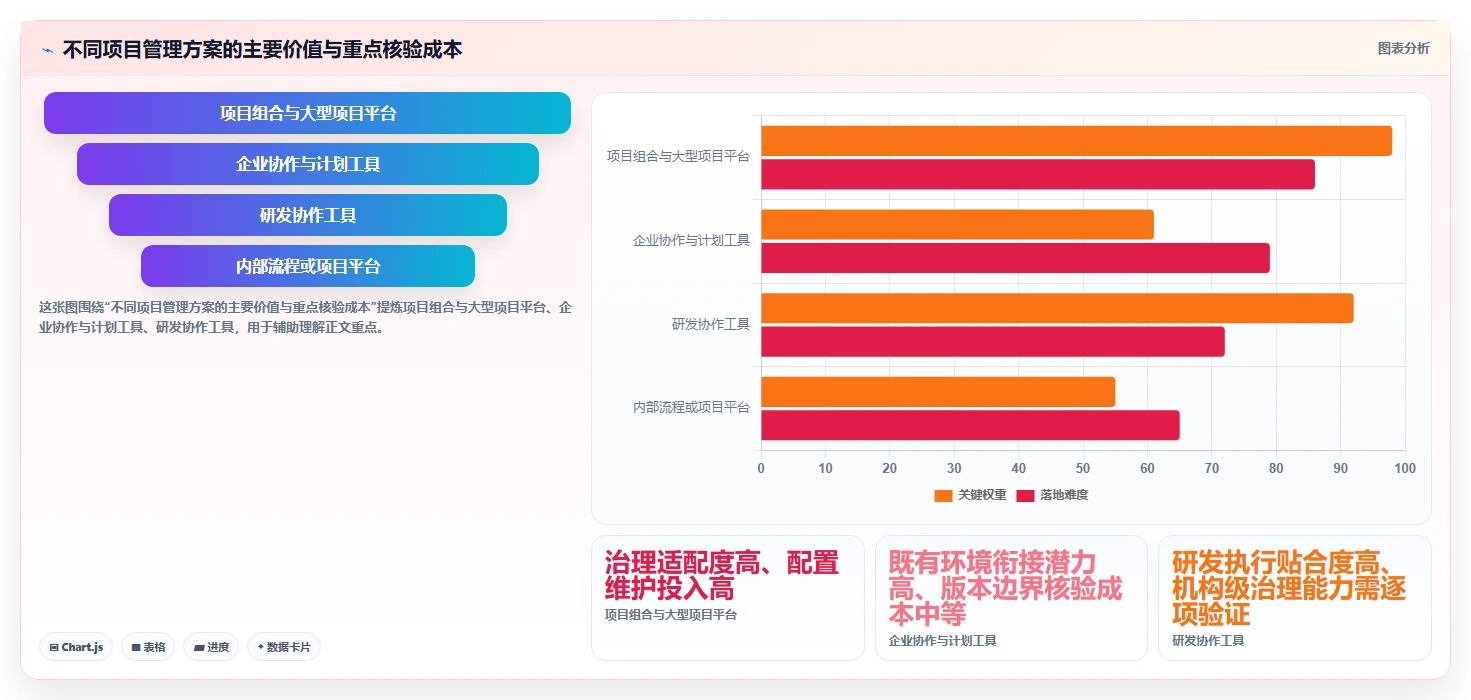 2026年金融行业瀑布管理工具有哪些?主流深度测评与选型指南