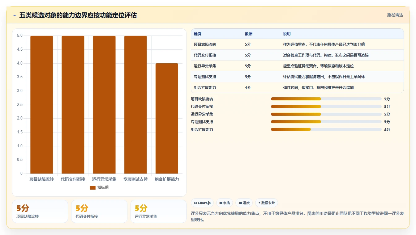 研发团队效率神器：2026年最值得尝试的5款腾讯bug系统