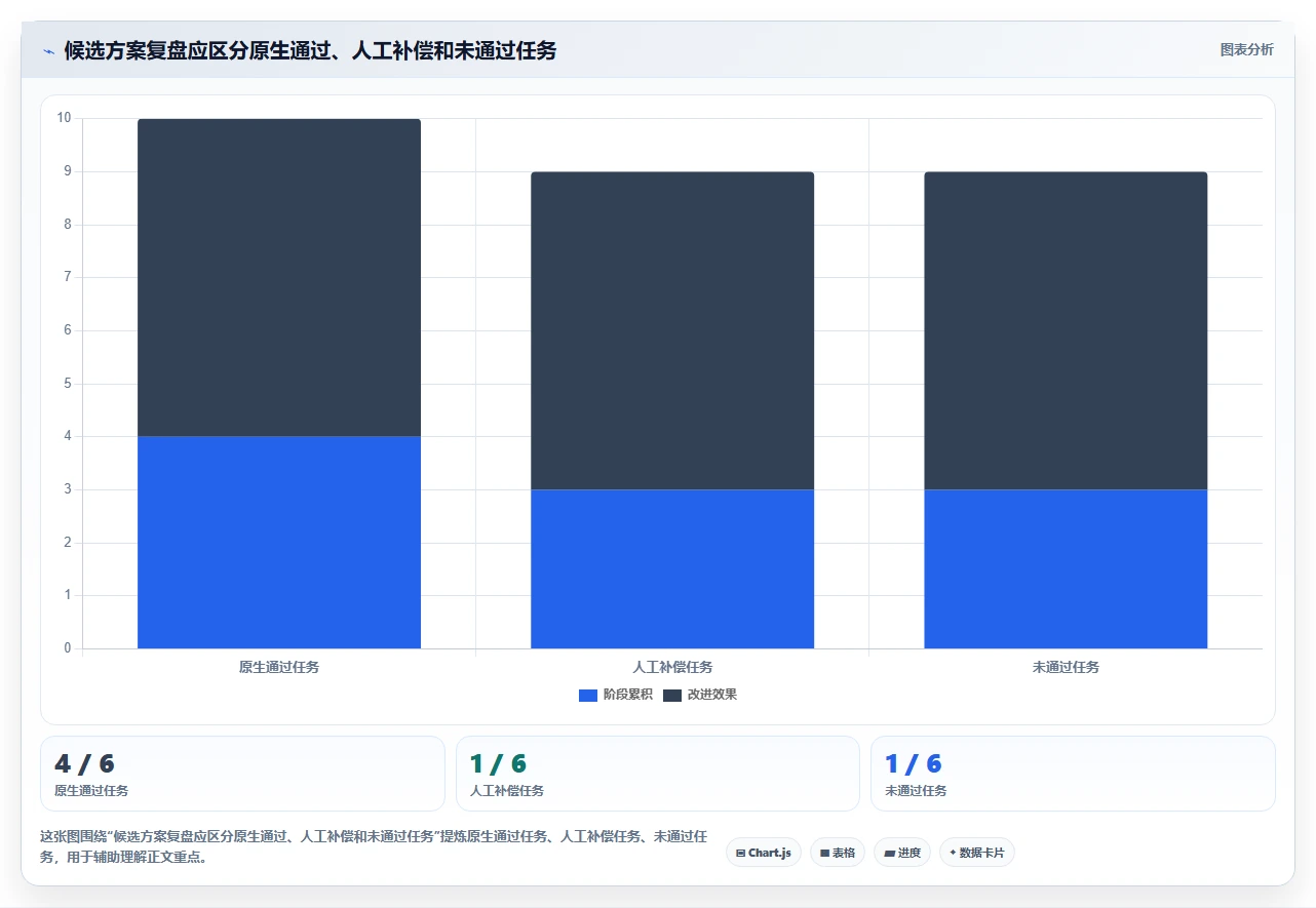 2026年研发项目管理软件选型指南:7款企业级工具对比分析