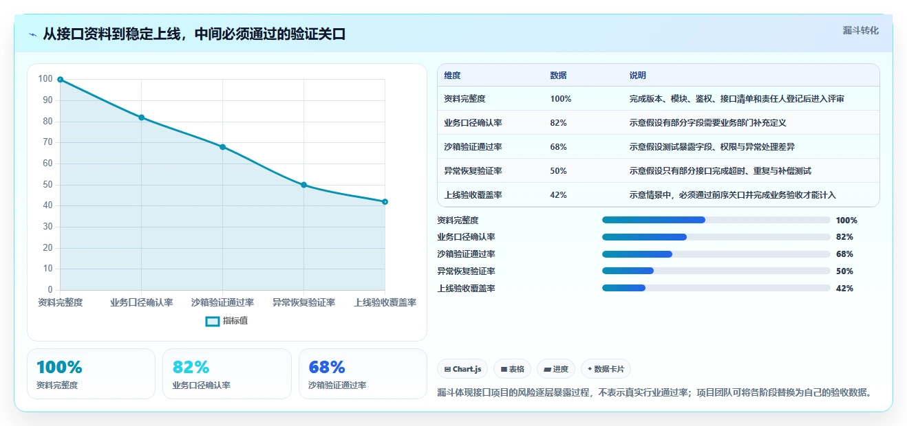 企业效率提升秘籍：2026年度8款顶级管家婆接口文档工具盘点